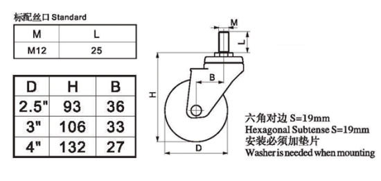 Buy Castor Wheels 4" 80kg