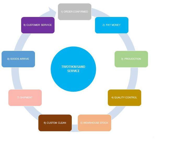 Electric Juice Dispenser Machine