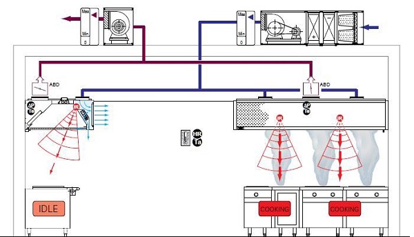 kitchen ventilation system-1