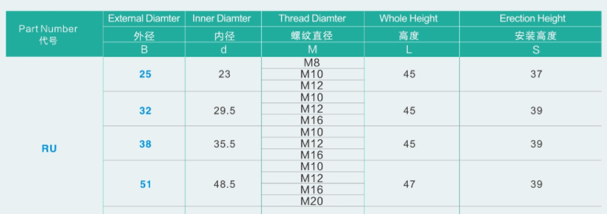 SPRJ-RU25(32,38,51)3