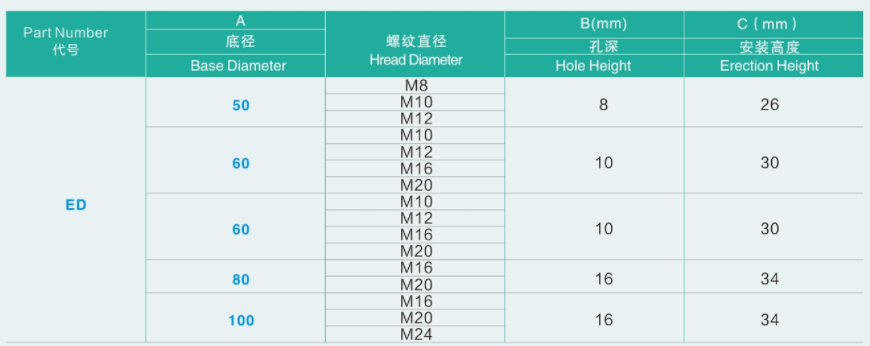 SPRJ-ED50(60,80,100)3