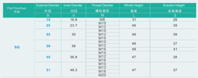SPRJ-SQ19(25,32,38,40,51)3