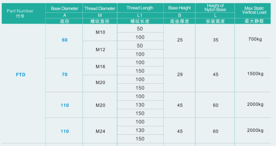 SPRJ-FTD(60,70,110)4