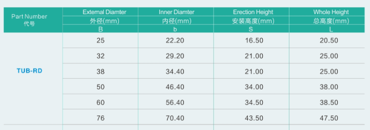 SPRJ-TUB-RD(25,32,38,50,60,76)3