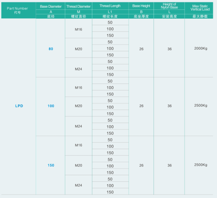 SPRJ-LPD80(100,150)规格