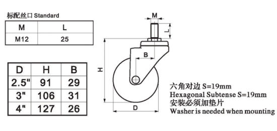 Trolley Wheels And Castors