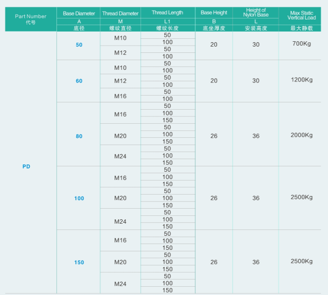 SPRJ-PD50(60,80,100,150)规格